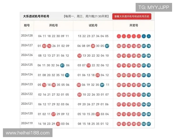 大乐透第39期开奖号码已公布，快来看看你中奖了吗？