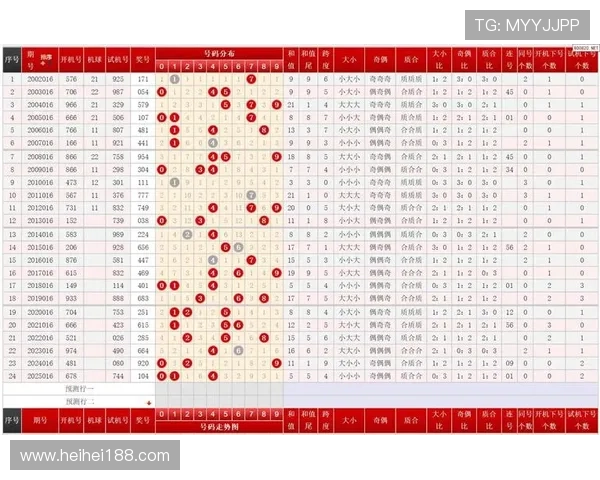 第52期同期开奖结果与往期对比分析 第52期同期开奖结果与往期对比分析